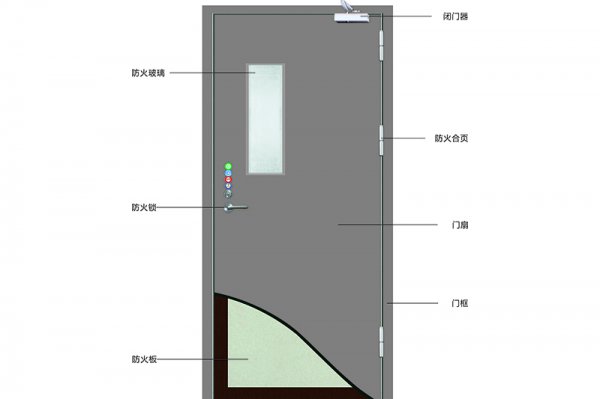 公共区域钢质防火门系列